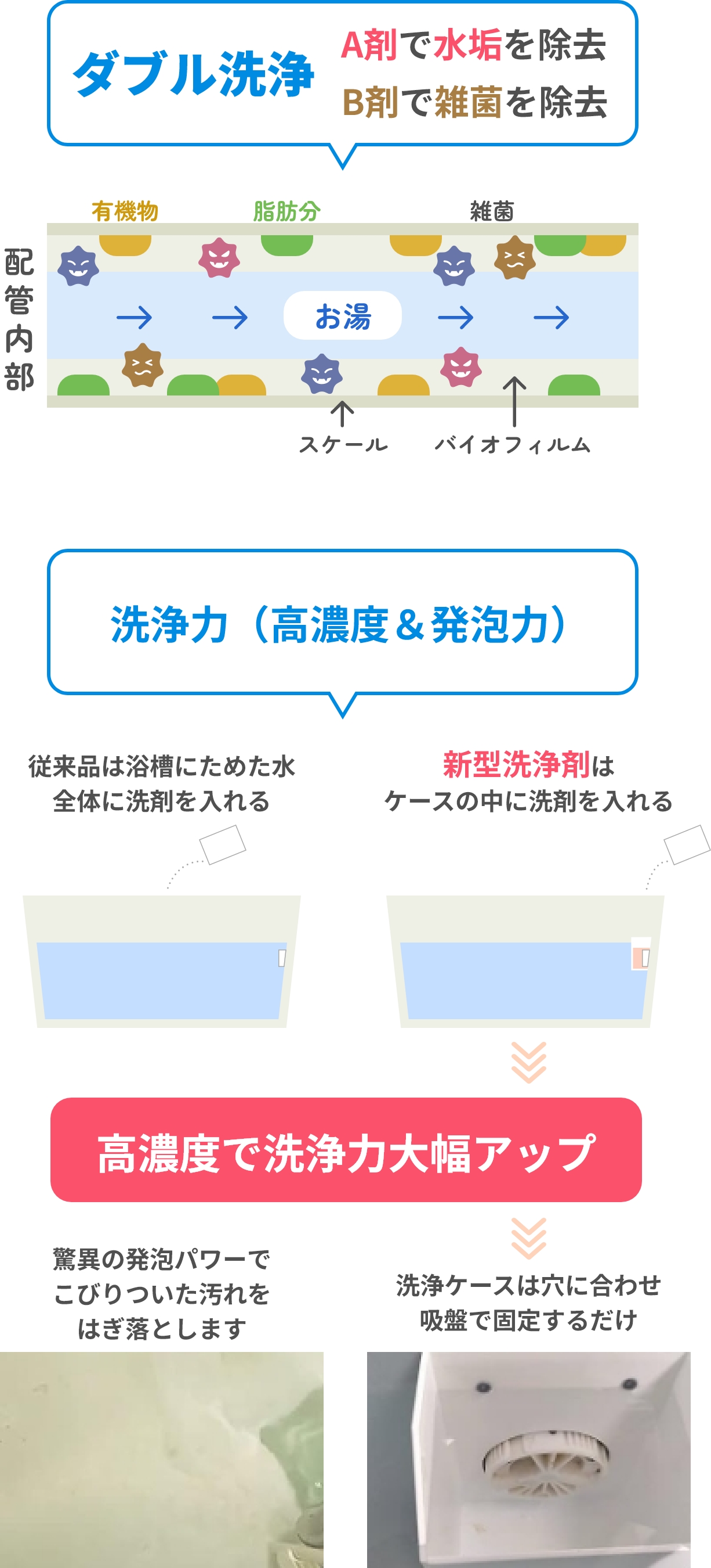 ダブル洗浄